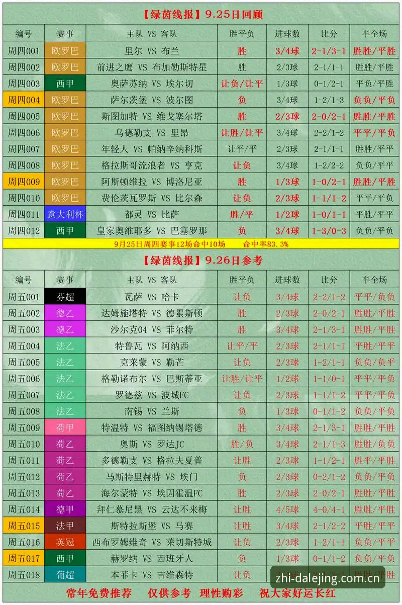 乐竞体育品牌首页实用操作指南：从登录到实时比分，一篇讲透